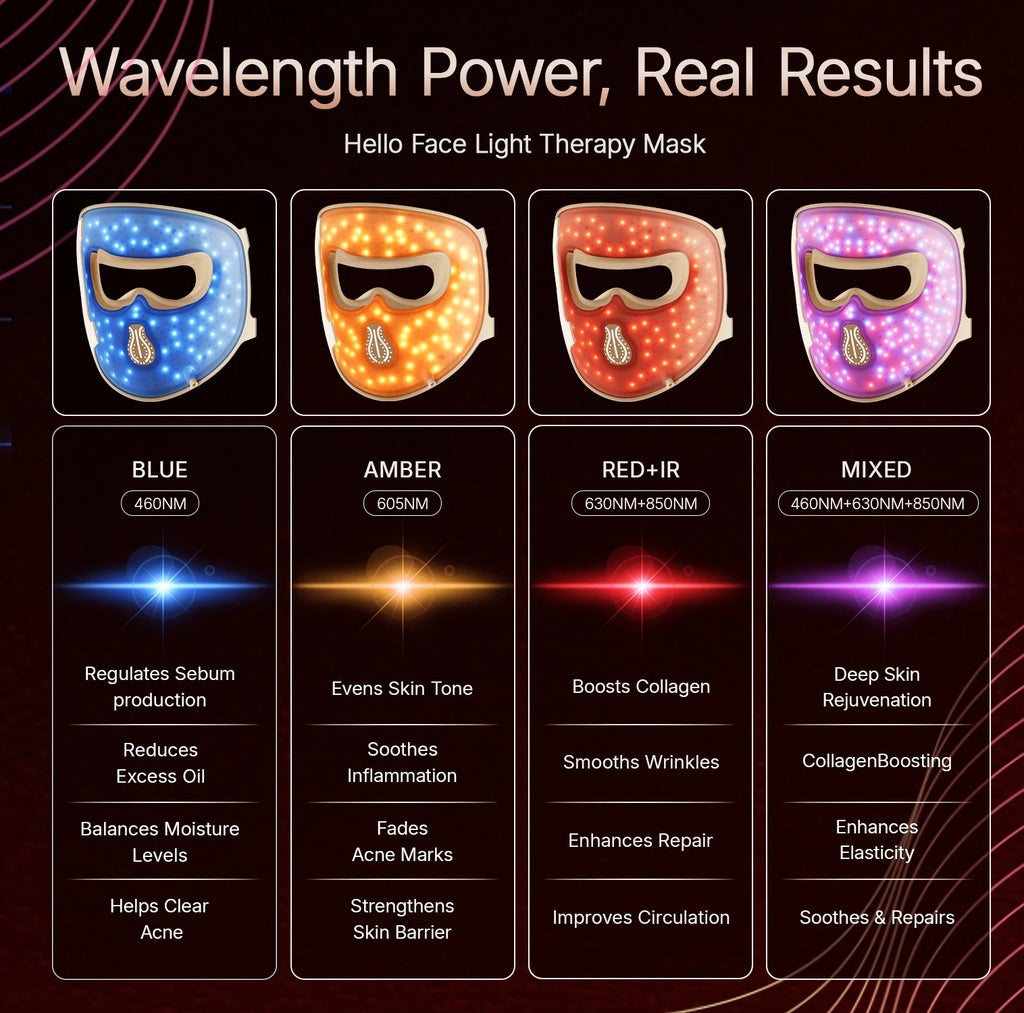 M300 4D LED Light Therapy Face & Neck Mask - product photo 3