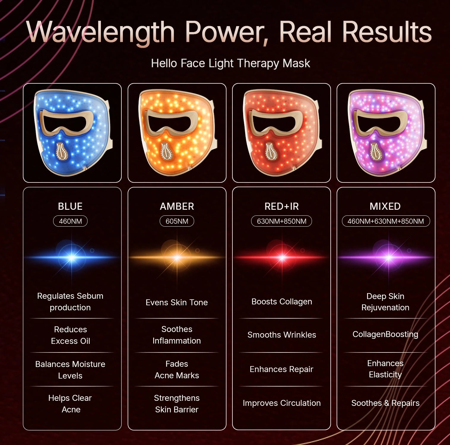 M300 4D LED Light Therapy Face & Neck Mask - product photo 3